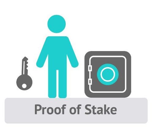 500px Proof–of–Stake PoS