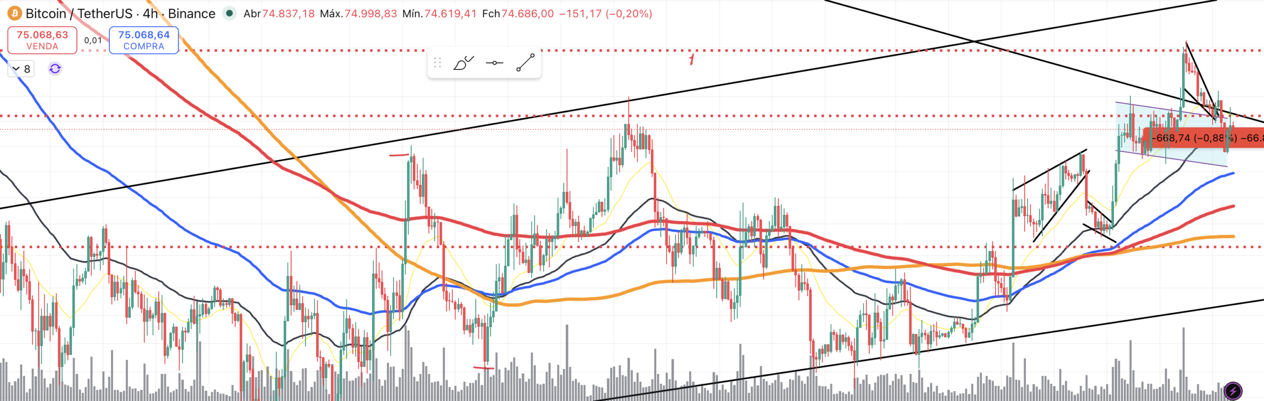 Bitcoin 20260420