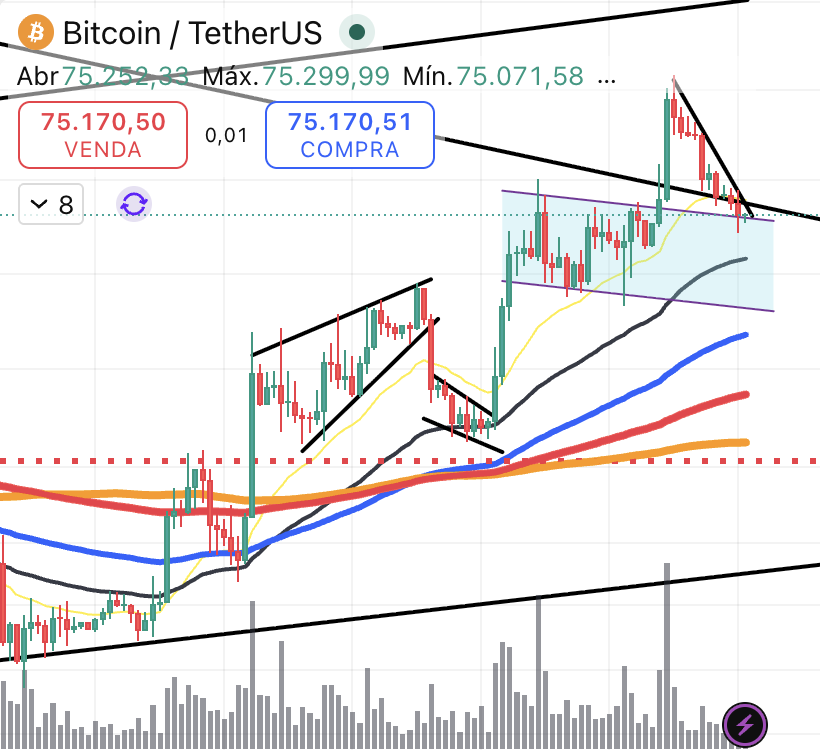 Bitcoin hoje 20260419
