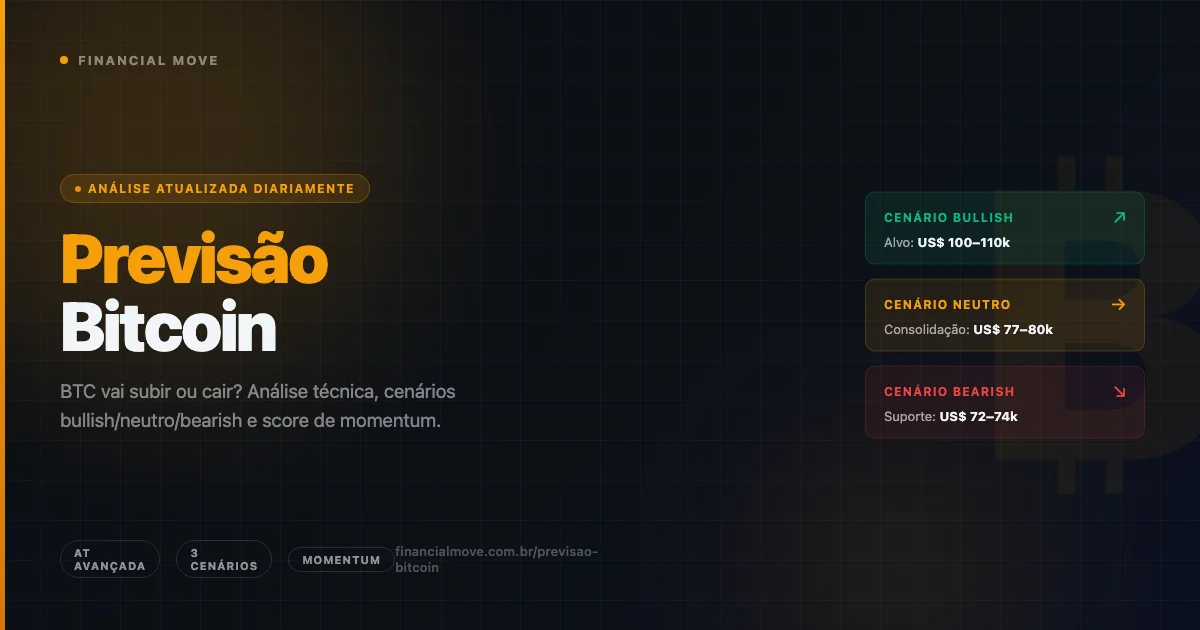Previsão Bitcoin — BTC Vai Subir ou Cair? · Financial Move