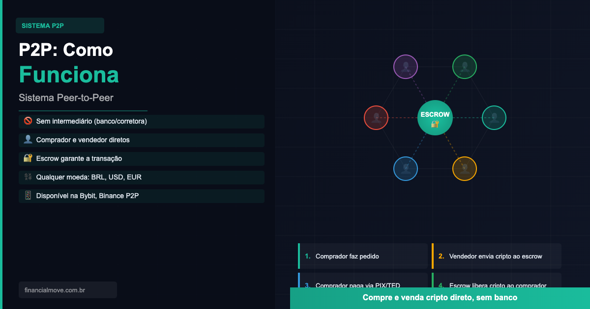 Fm p2p peer to peer