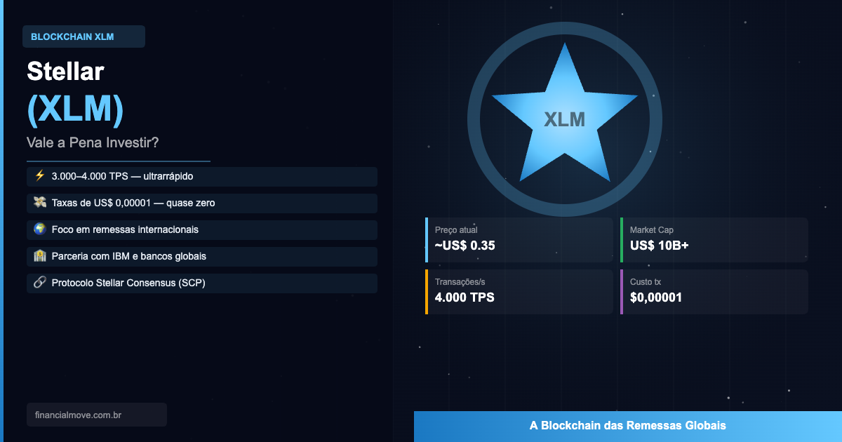 Fm stellar xlm