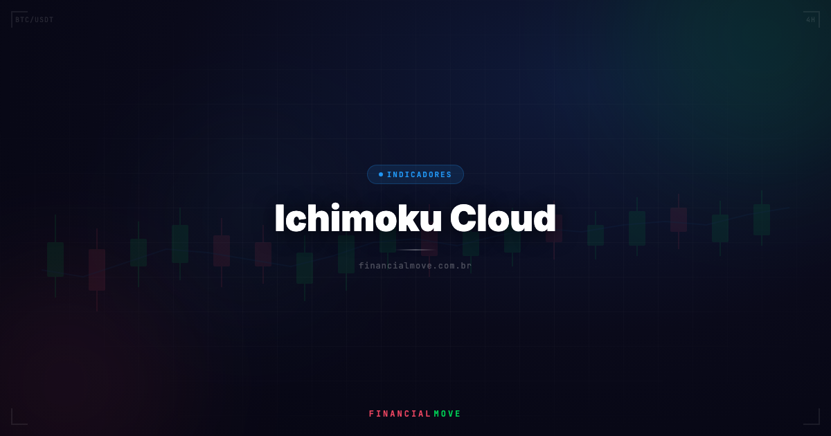 ichimoku