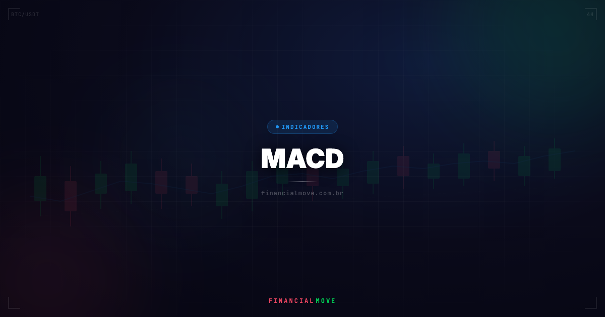 macd