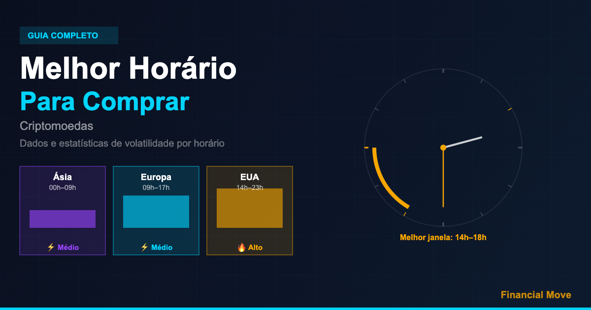 Melhor horário para comprar criptomoedas: sessões Ásia, Europa e EUA com análise de volatilidade — Financial Move