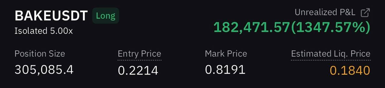 Resultado real de trade long em BAKE: +1.347% (cerca de US$ 12 mil para US$ 200 mil) com o método de trading do Tasso Lago